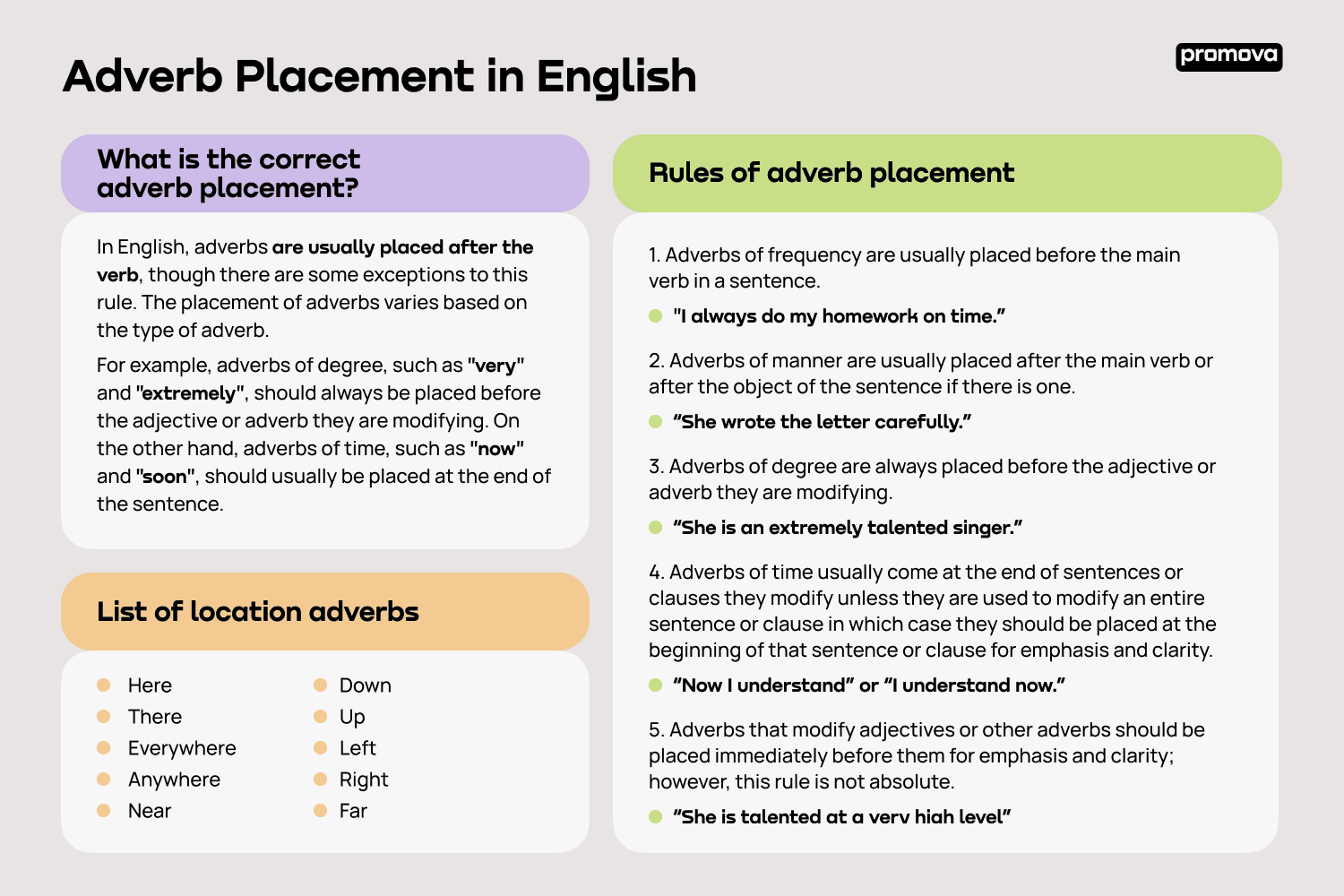 Adverb Placement In English Promova Grammar