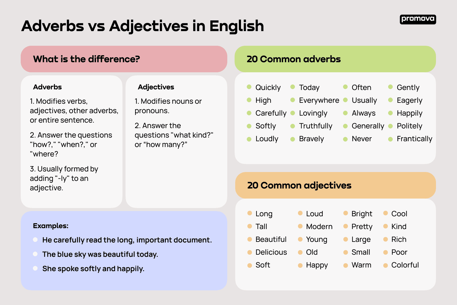 Adverbs vs Adjectives in English