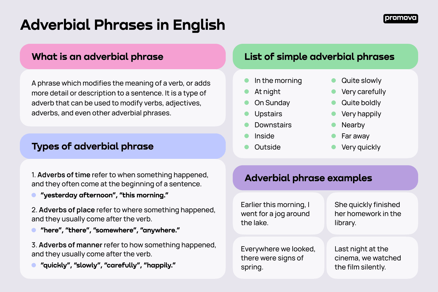 List of simple adverbial phrases