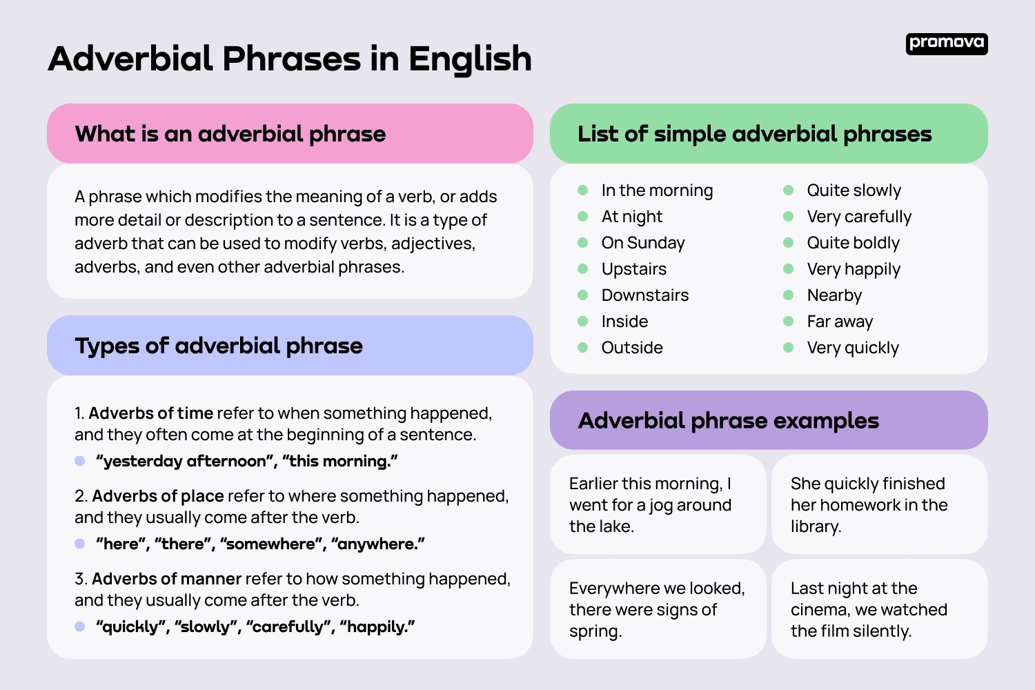 Simple Definition Adverbial Phrase