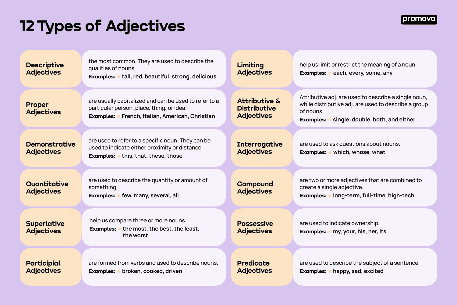 Types of Adjectives in English