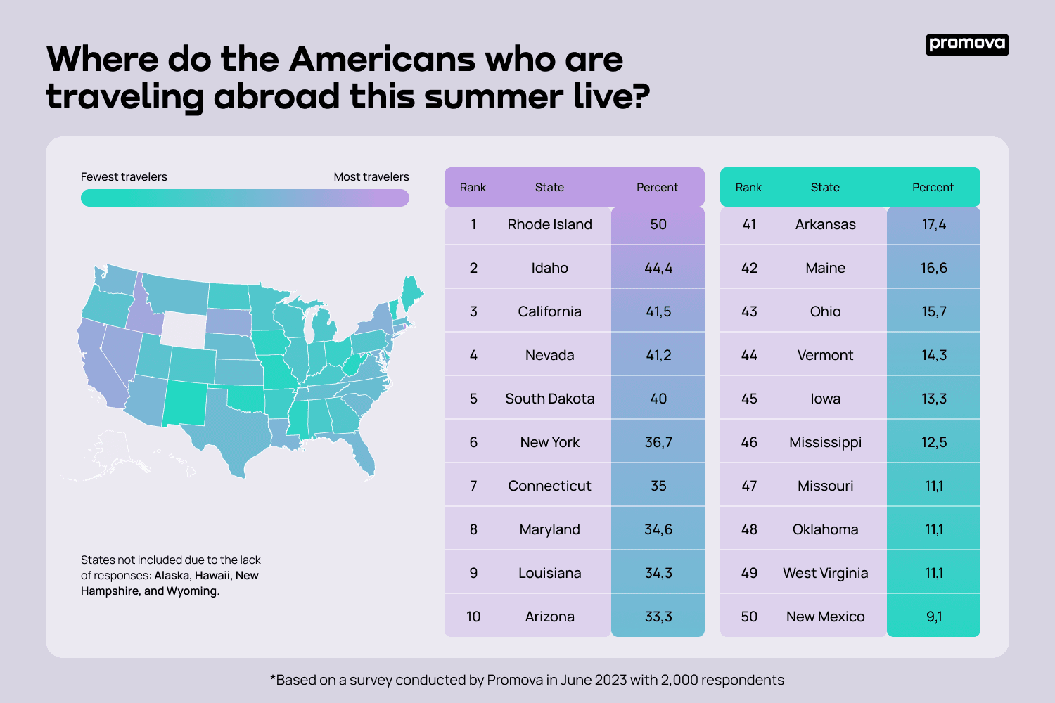 2_The U.S states where Americans are going to travel abroad in the summer 2023.png