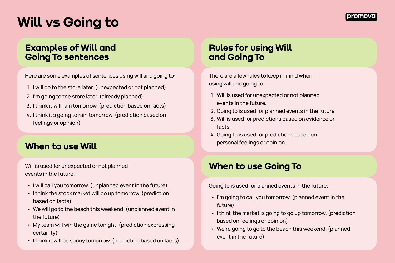 Difference Between Will And Going To Pdf