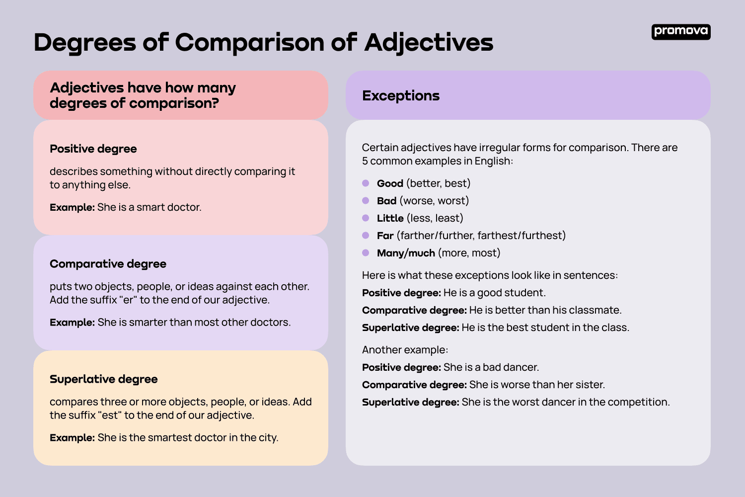 Degrees of comparison test