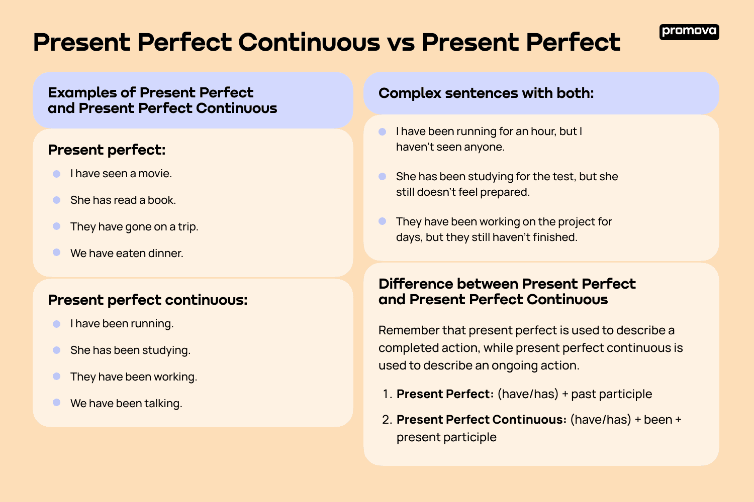 Present Perfect Continuous vs Present Perfect