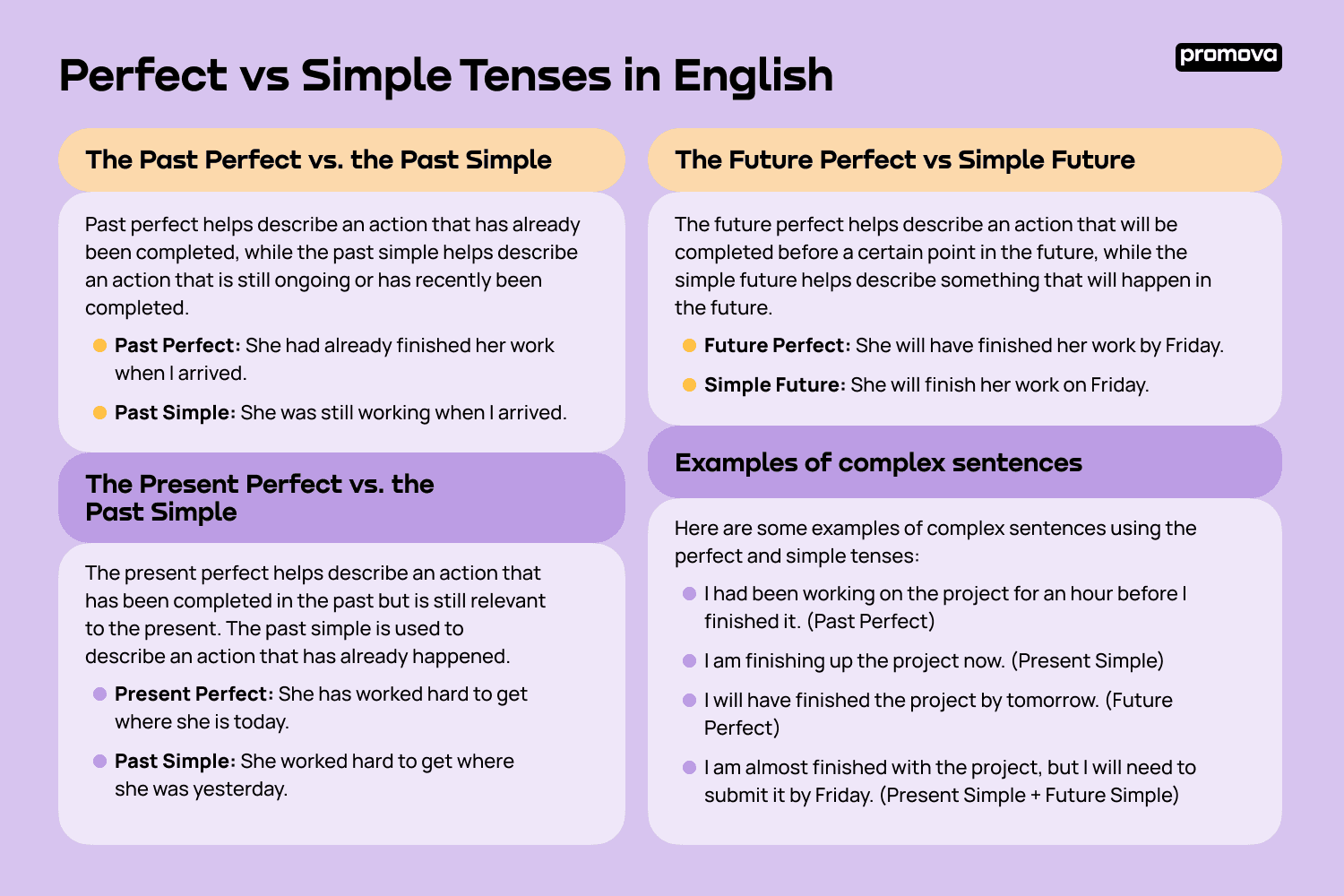 Perfect vs Simple Tenses in English