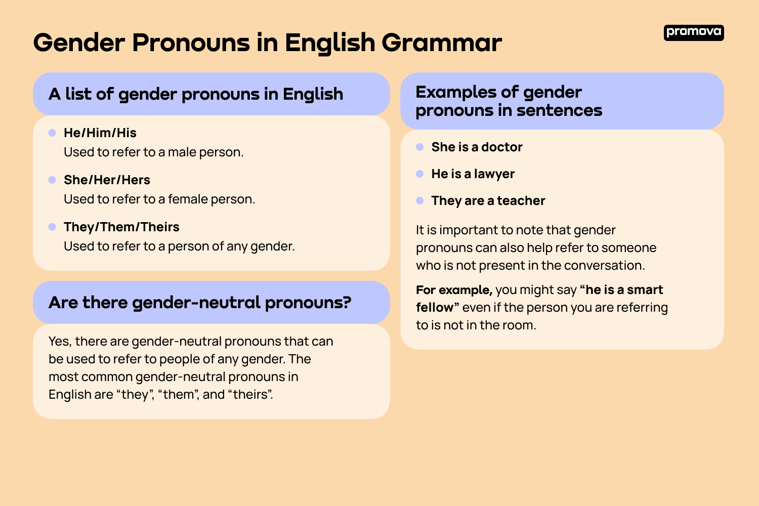 Gender Pronouns in English Grammar