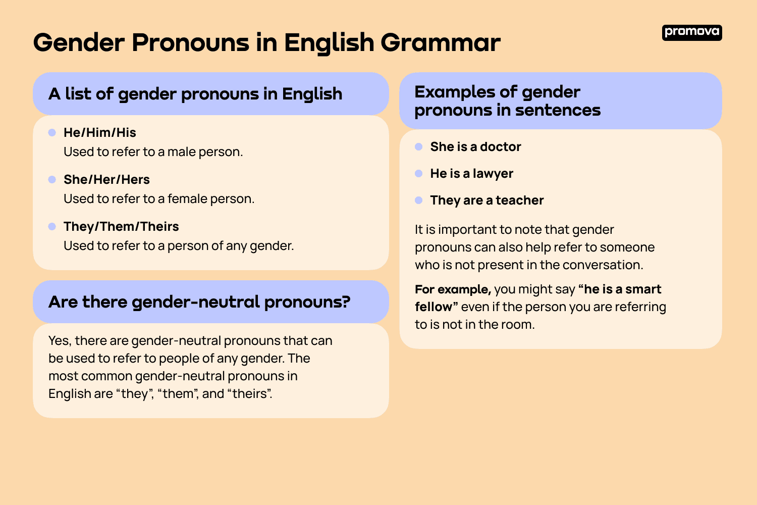 Gender Pronouns Promova Grammar