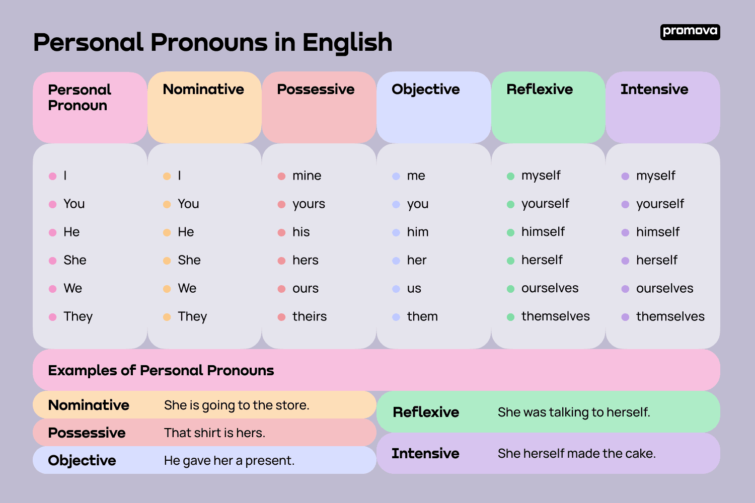 list of pronouns