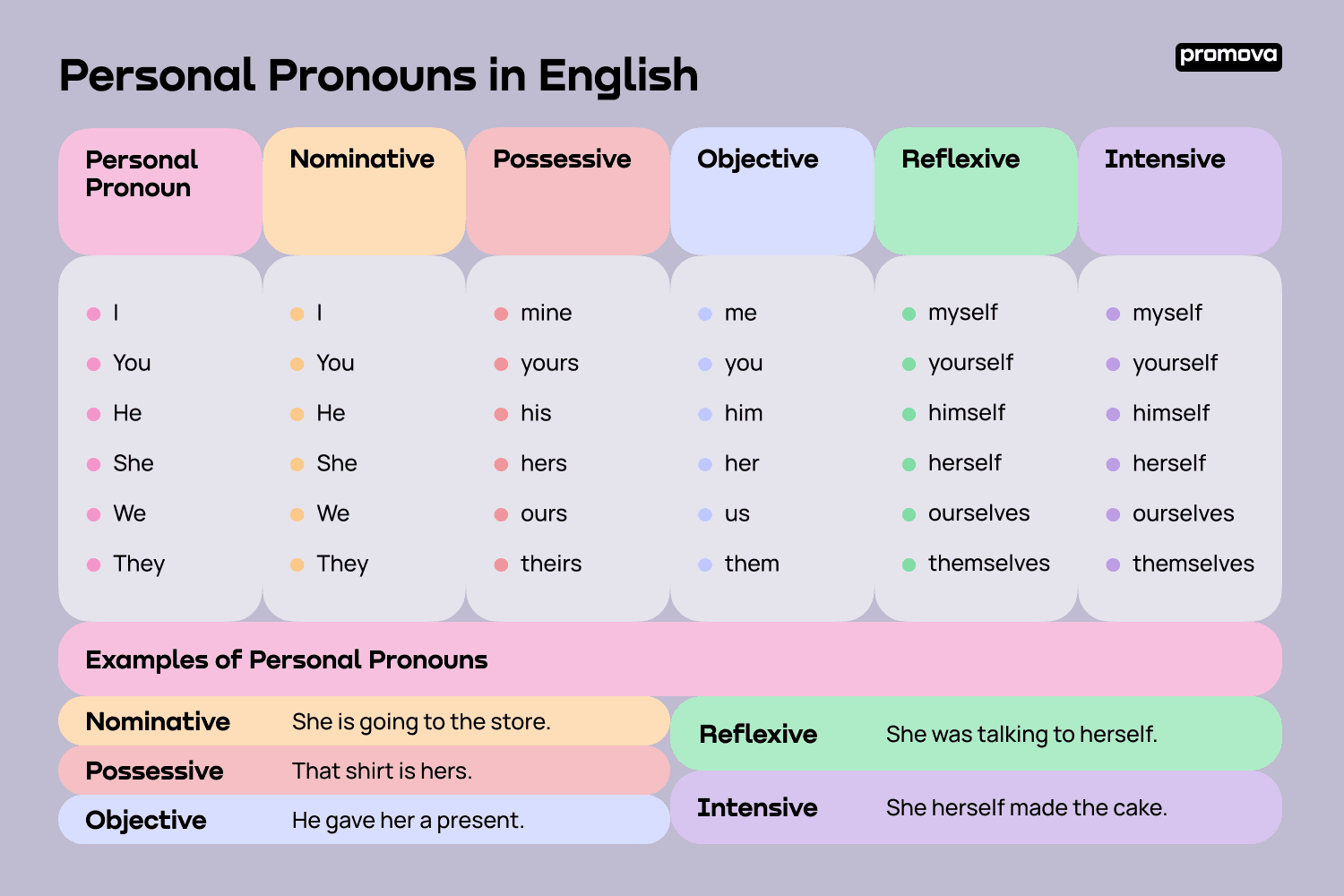 English Personal Pronouns Promova Grammar