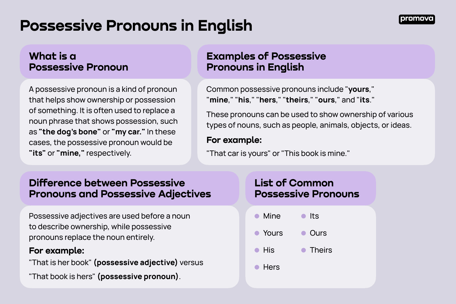 Possessive Pronouns in English
