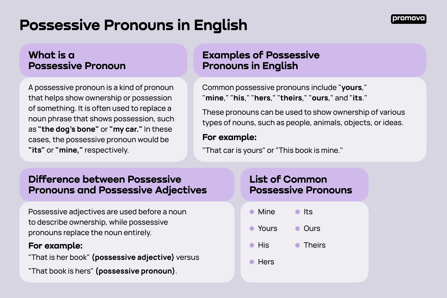 The Pronoun Mine in the English Grammar