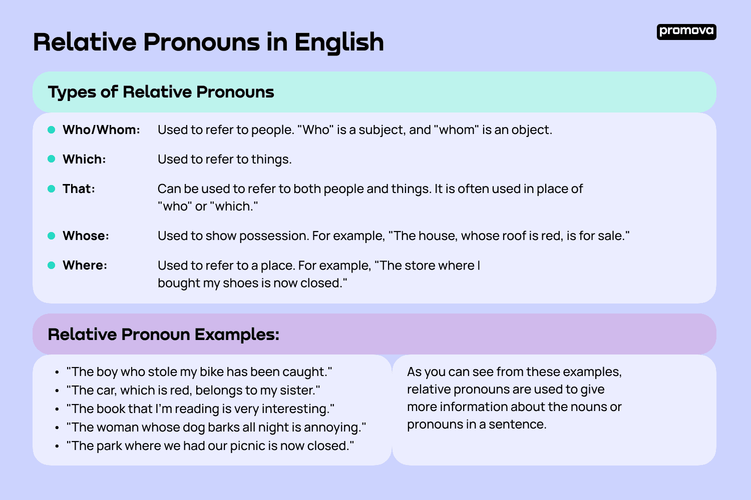 Types of Relative Pronouns