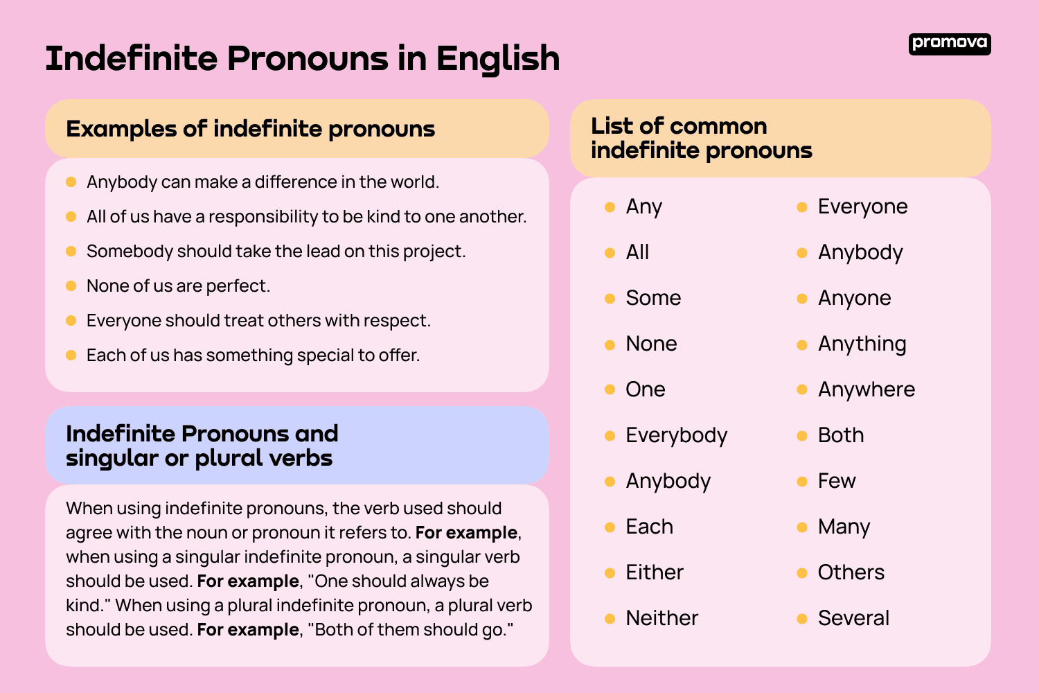 Examples of indefinite pronouns