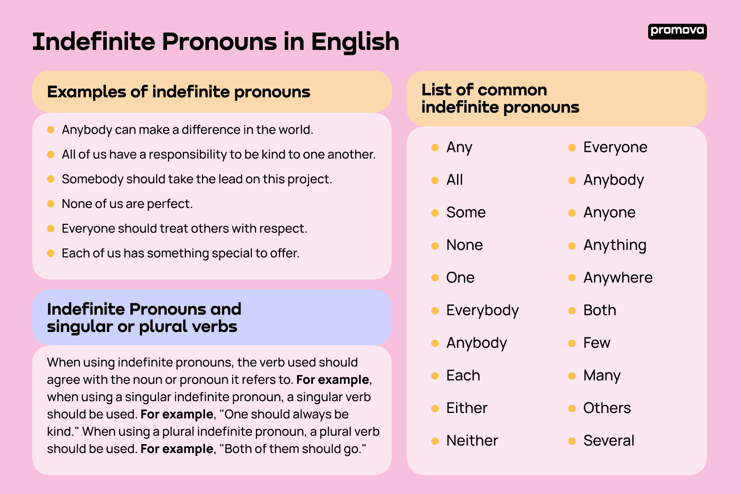 Indefinite Pronouns, Singular And Plural English Study Page, 60 OFF