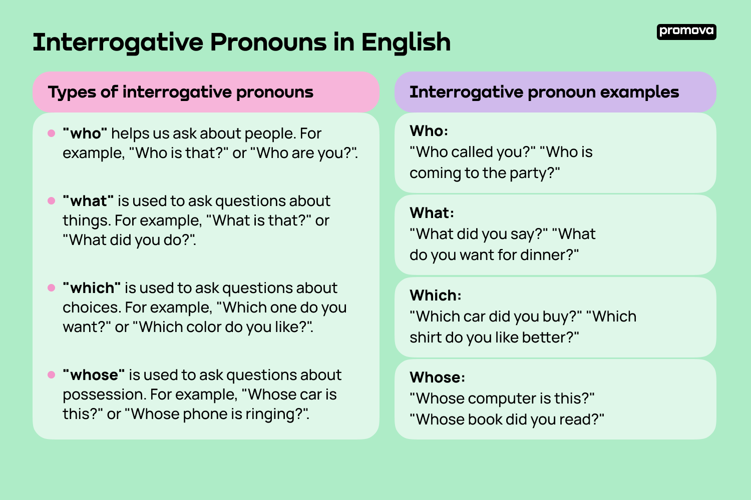 Examples of indefinite pronouns