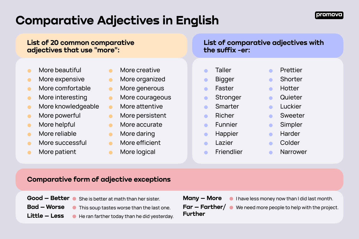 list of Comparative Adjectives