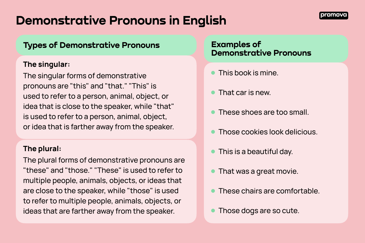 Types of Demonstrative Pronouns