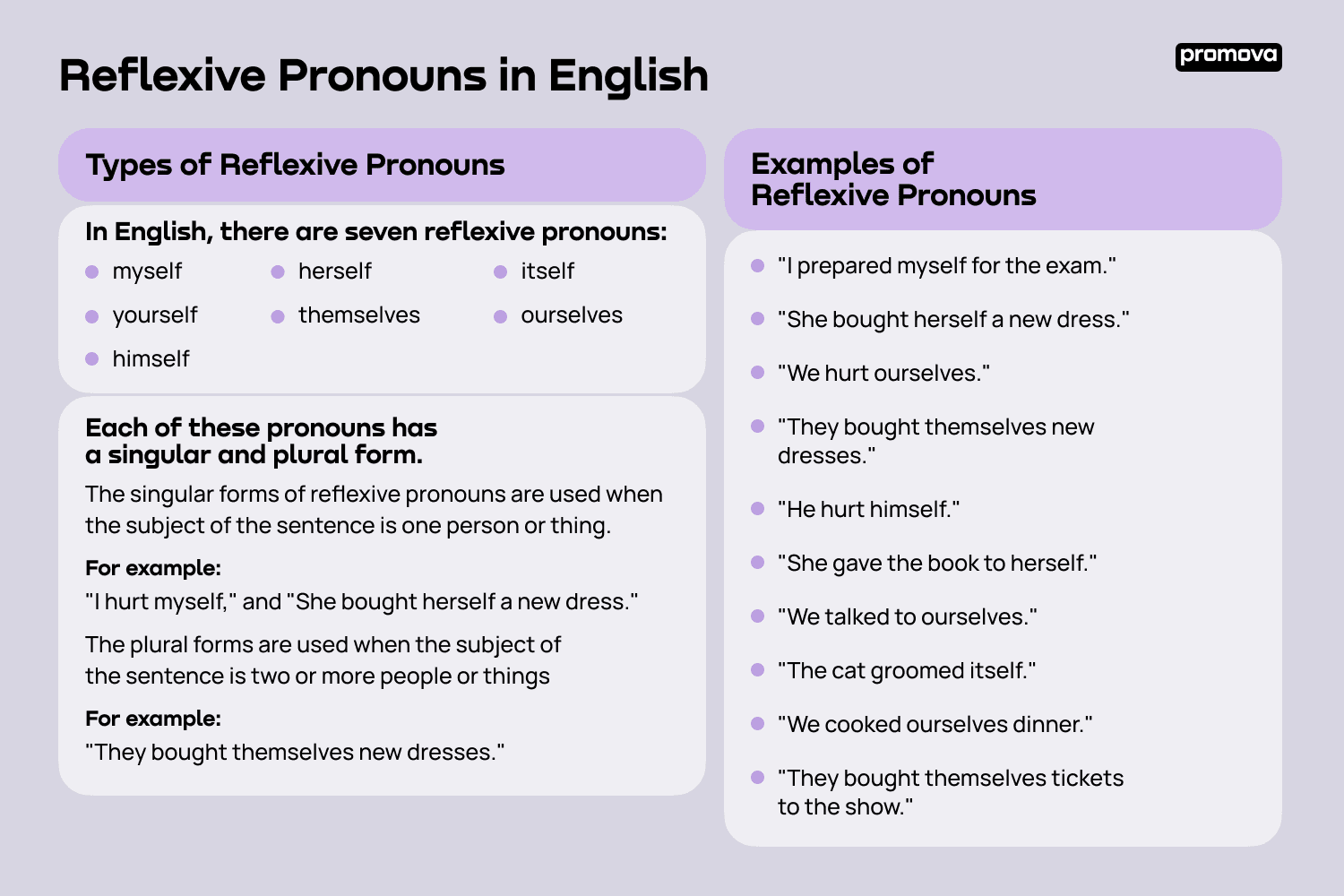 Types of Reflexive Pronouns