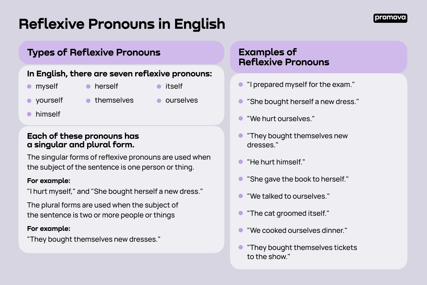 Reflexive Pronouns English Exercises