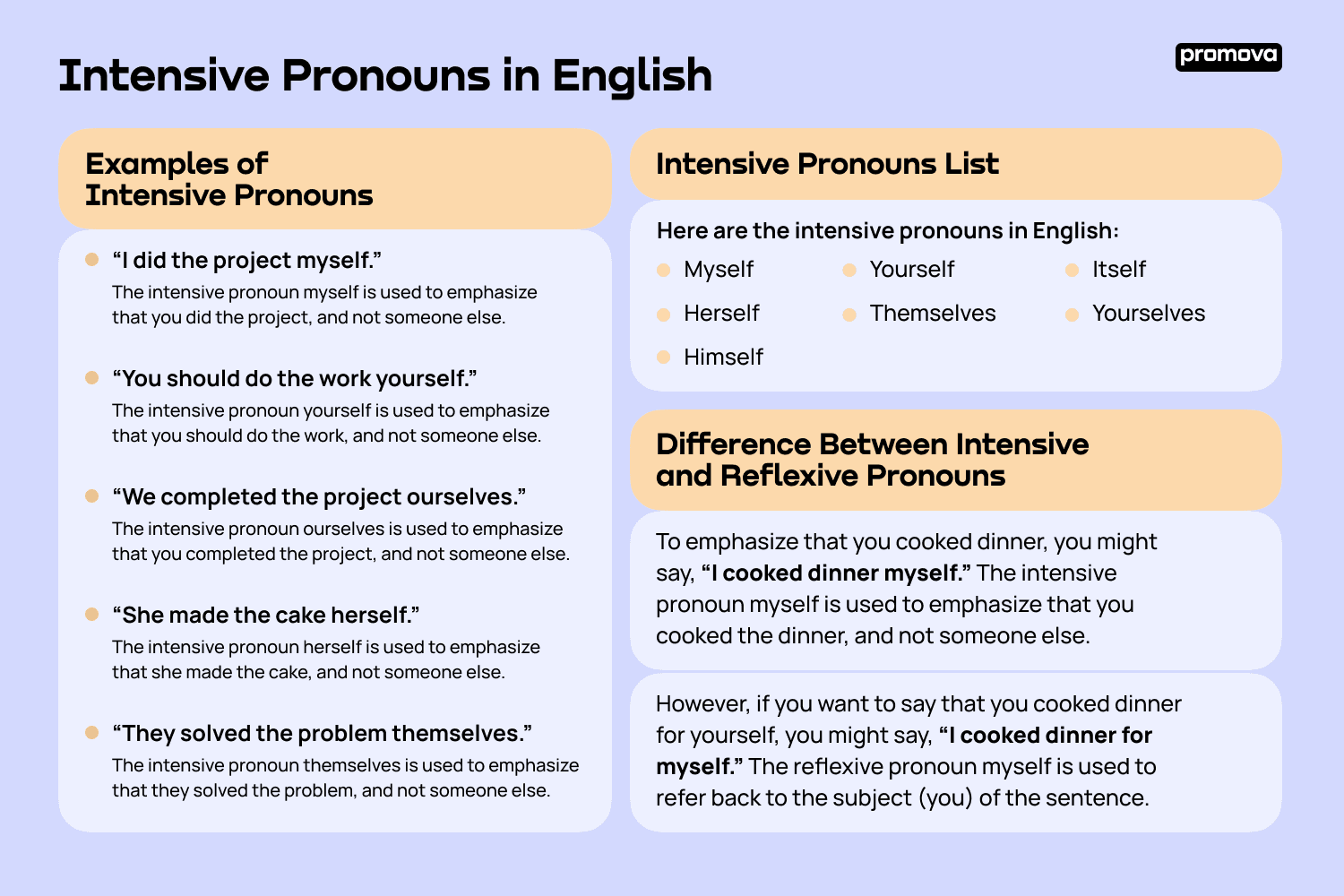 Intensive Pronouns Promova Grammar