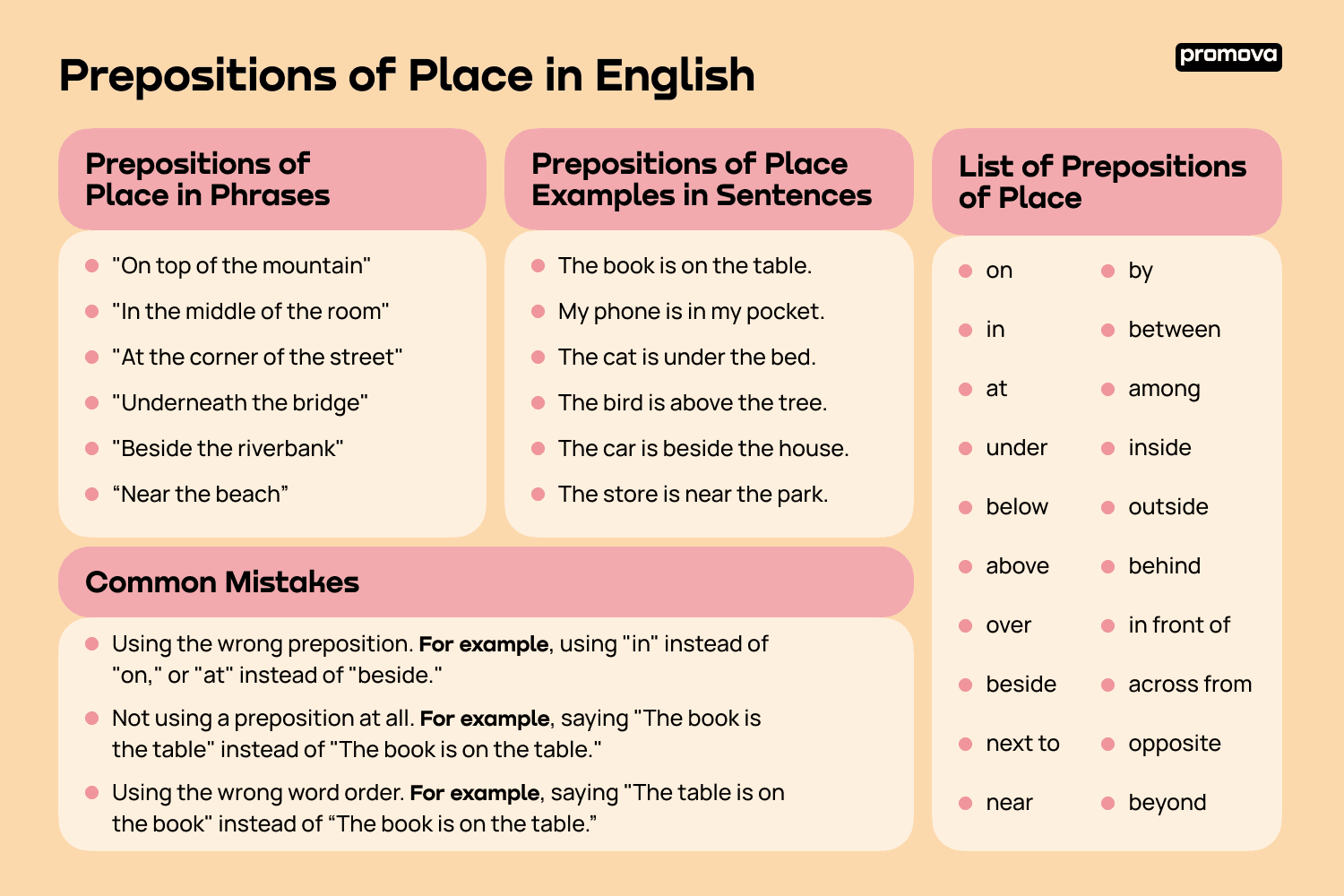 Prepositions of Place in English