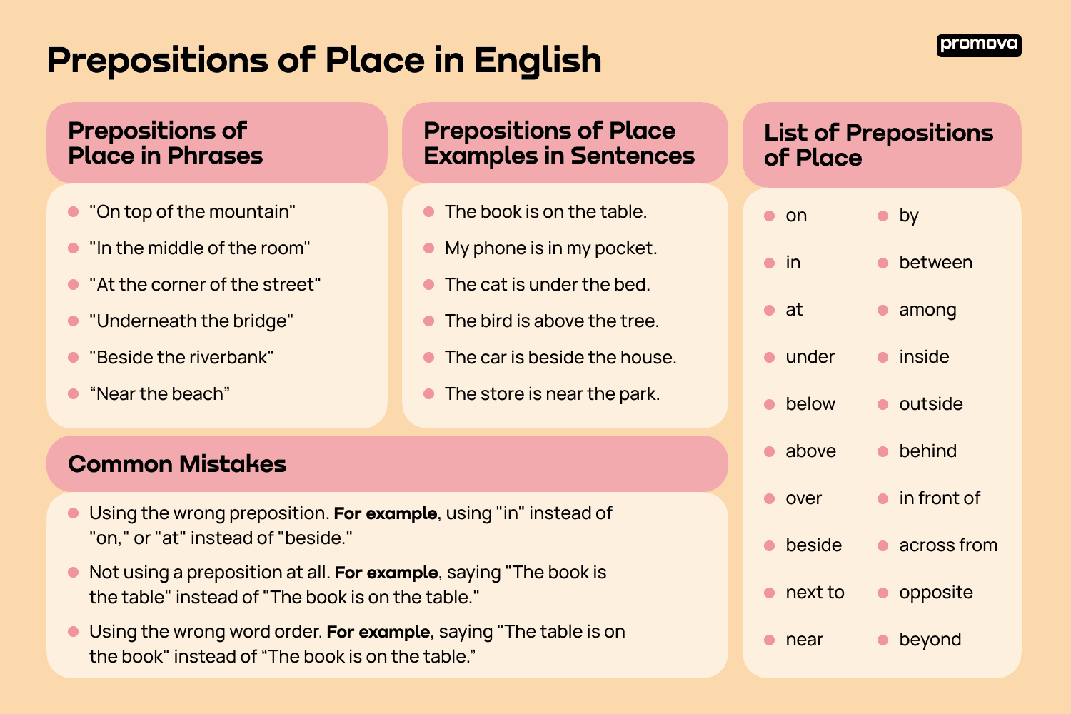 Prepositions of Place | Promova Grammar