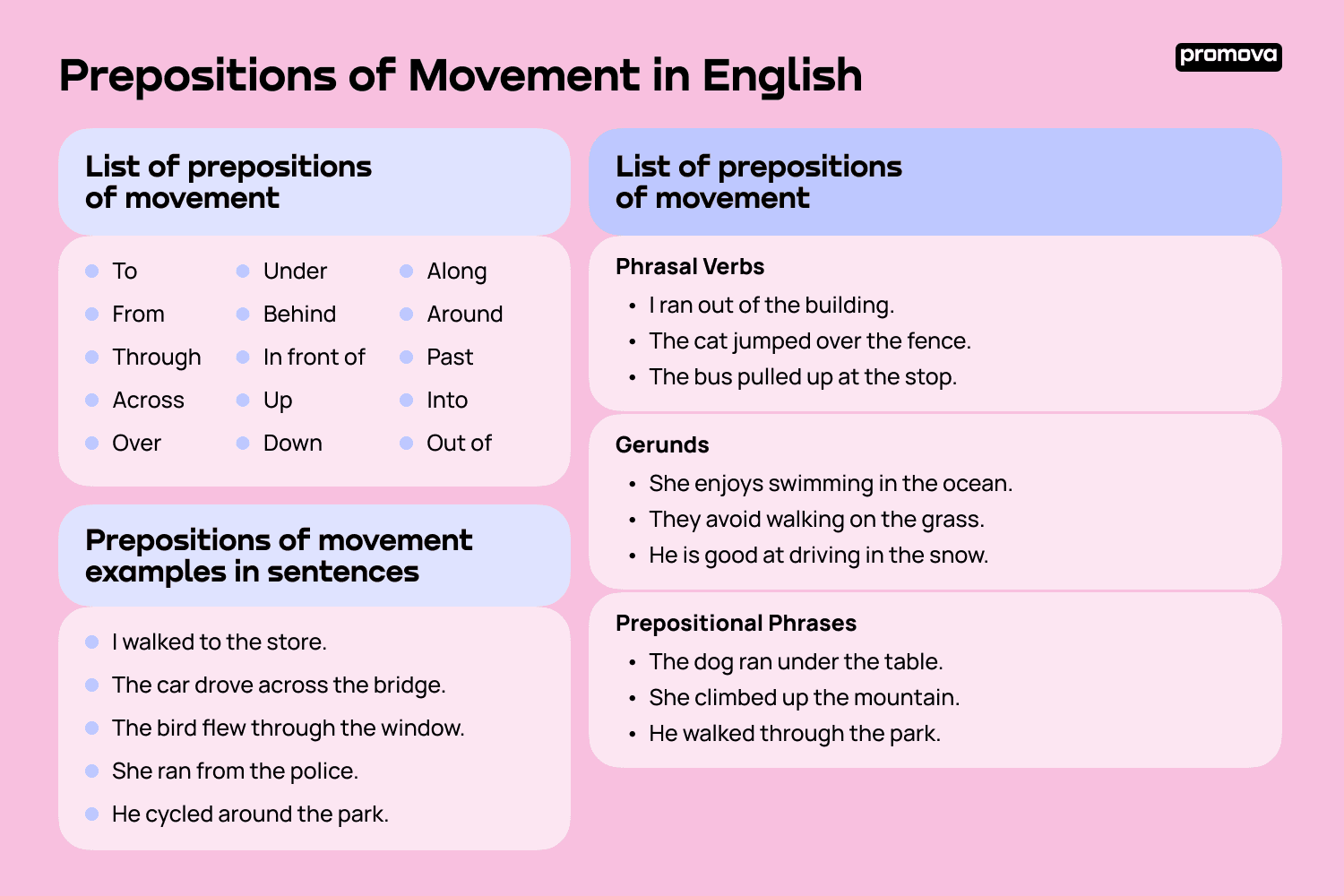 List of prepositions of movement