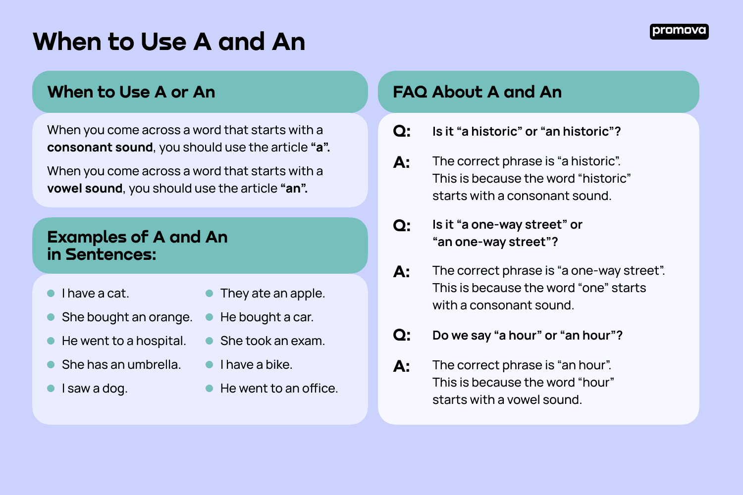 When to Use A and An