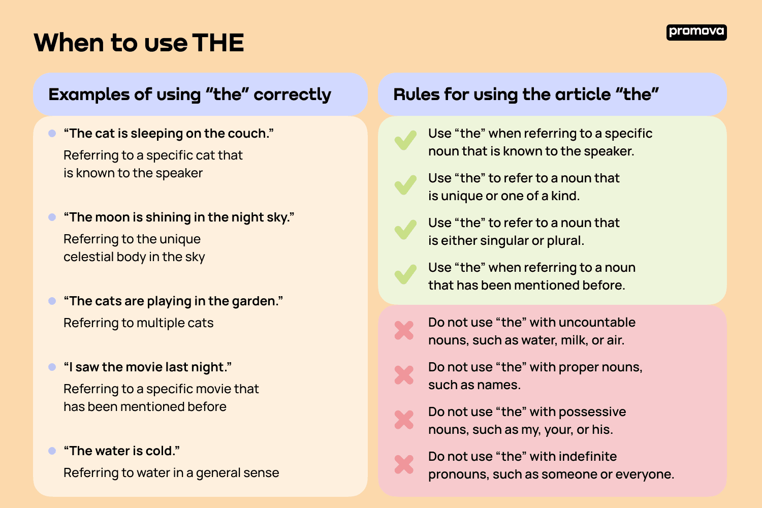 When To Use THE Promova Grammar