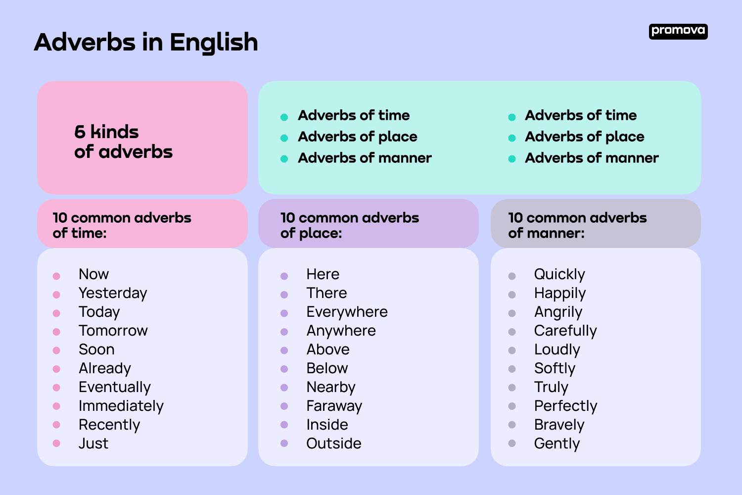 Comparative Adverbs, Grammar