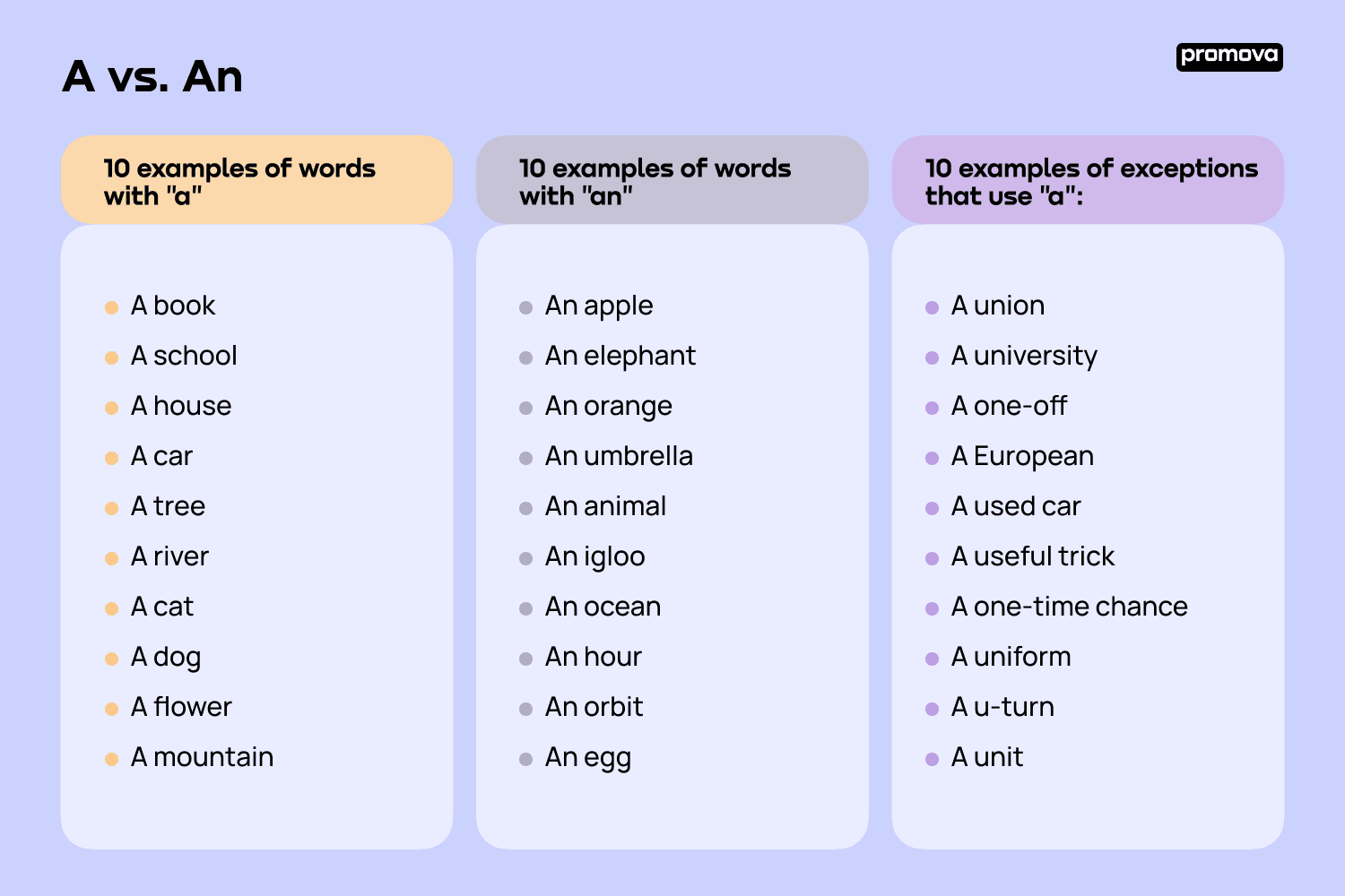 Articles in English Grammar: Definition and Examples