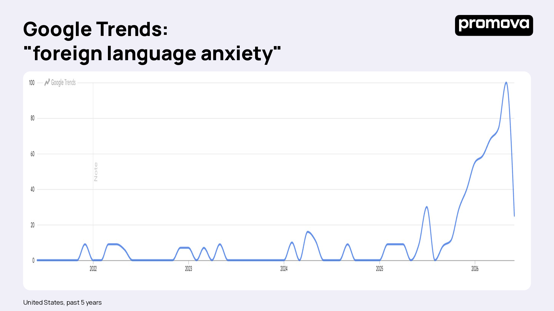 Chart 1_Google_trends.png