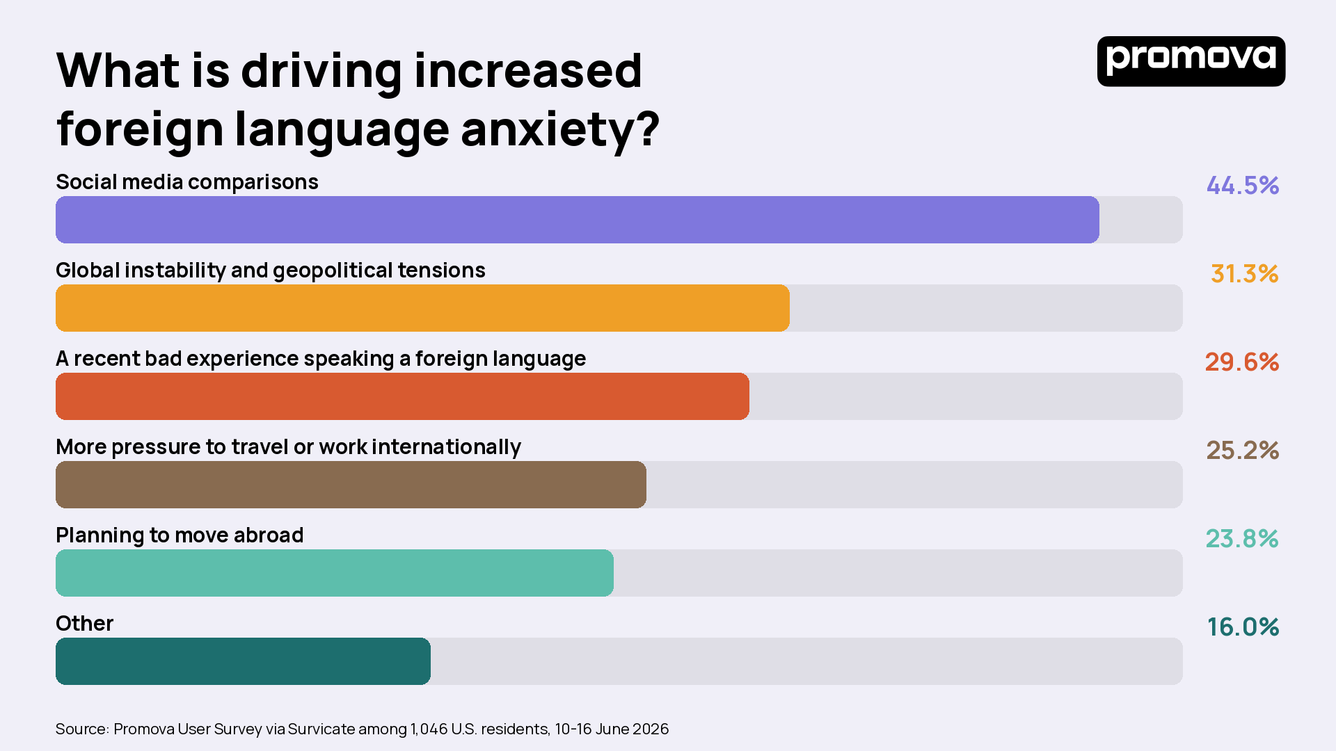 Chart 3_Anxiety_drivers.png