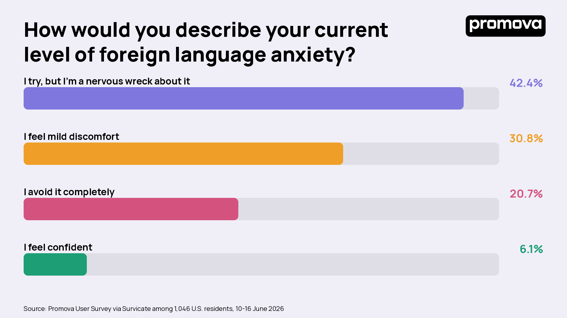 Chart 4_Anxiety_level.png