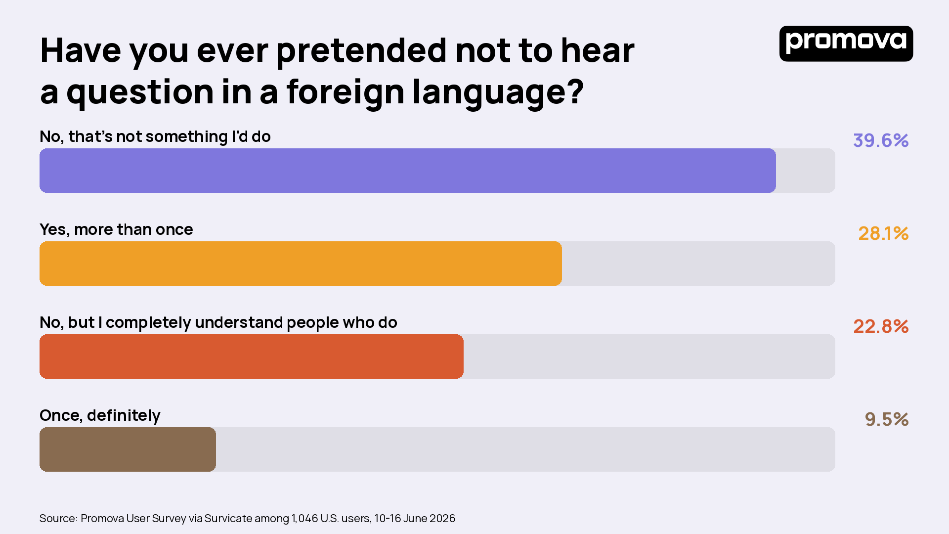 Chart 6_Pretend_not_hear.png