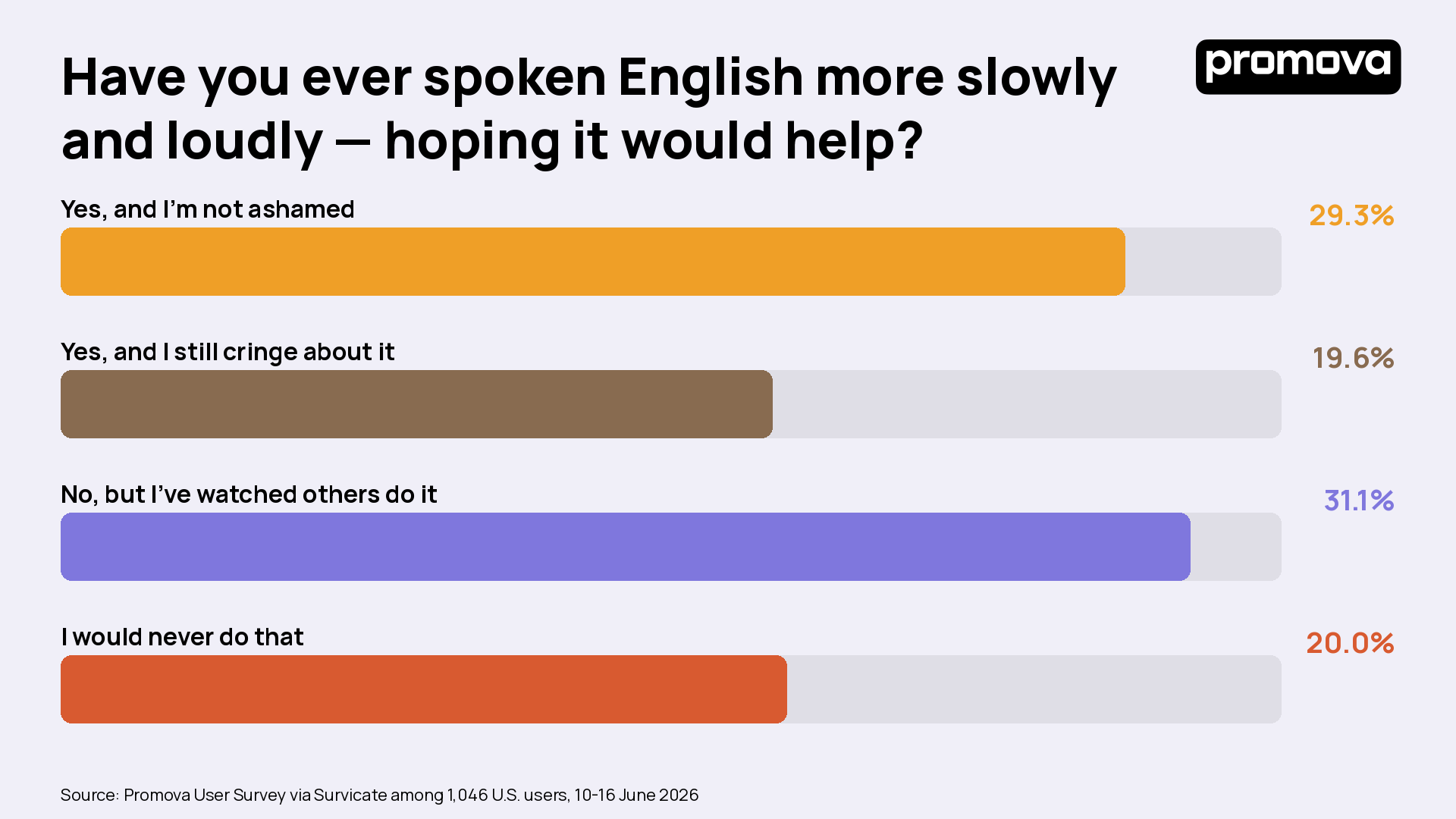 Chart 7_Speak_slowly.png