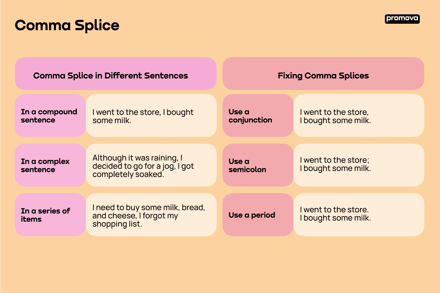 Comma Splices And Run On Sentences Exercises