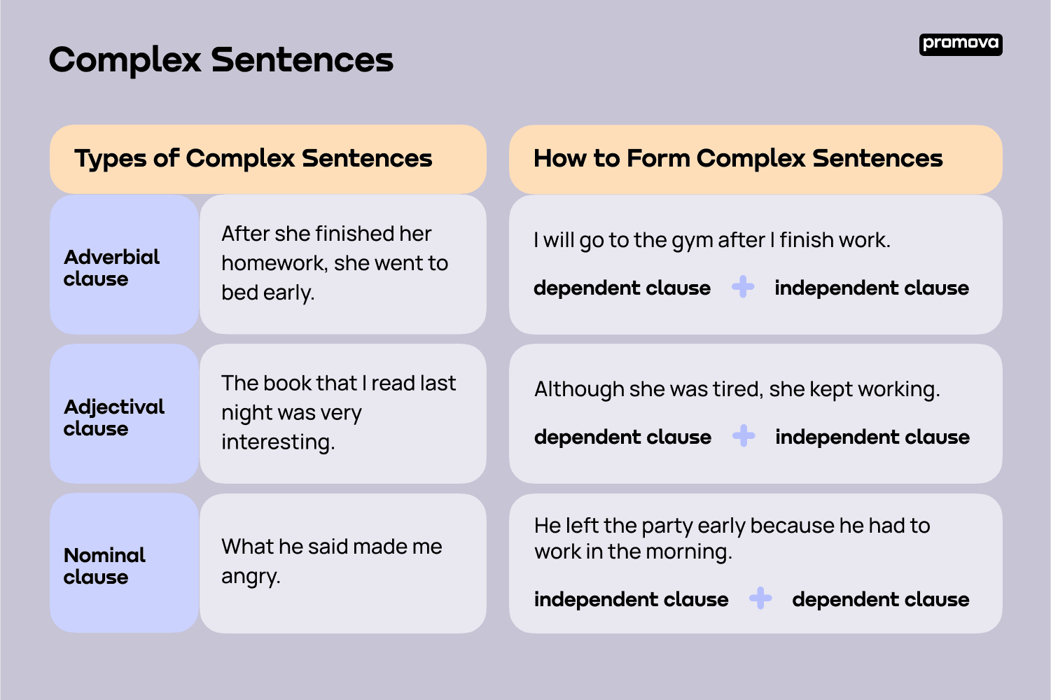 write a complex sentence about a girl doing her homework