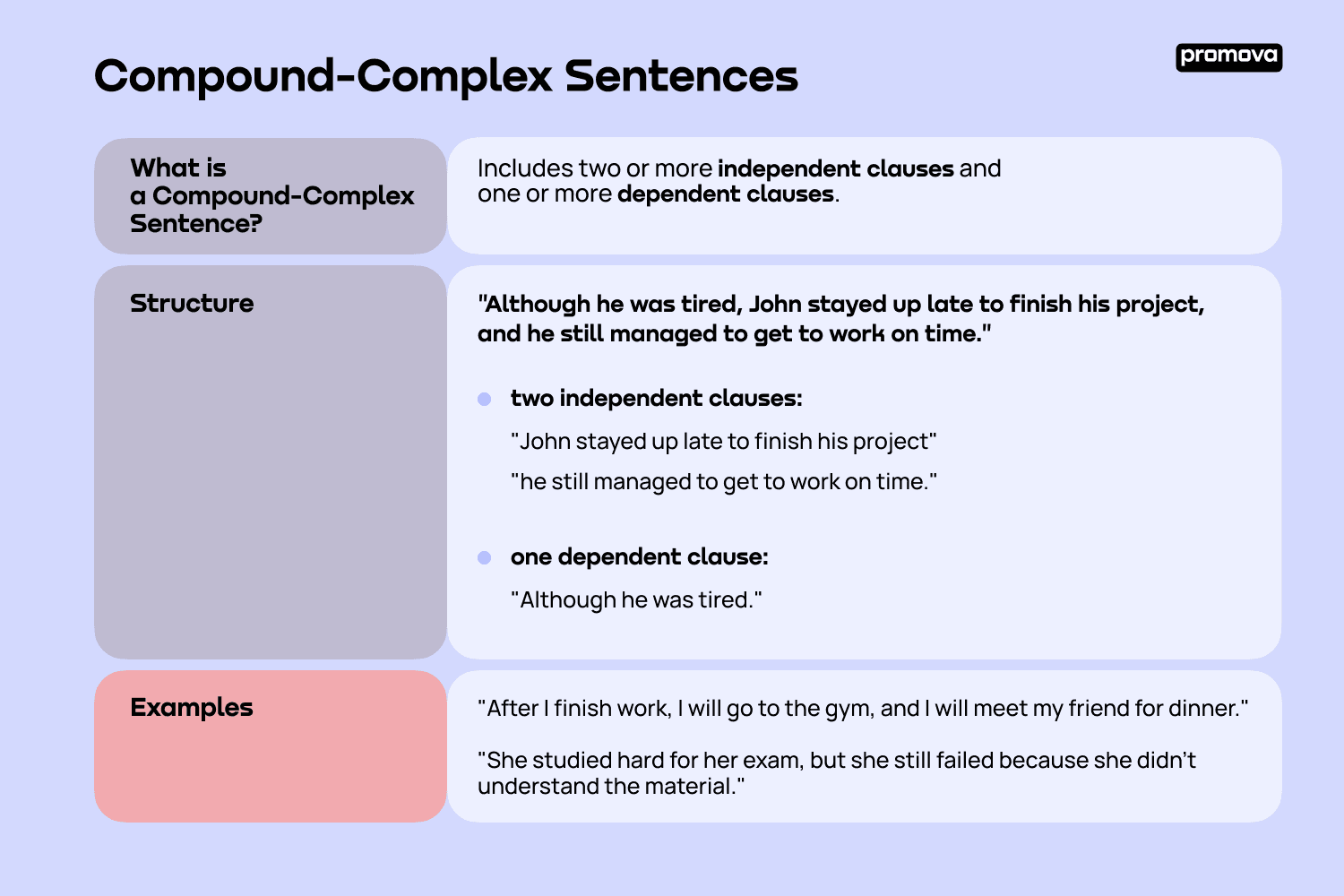 Compound Complex Sentence Promova Grammar 