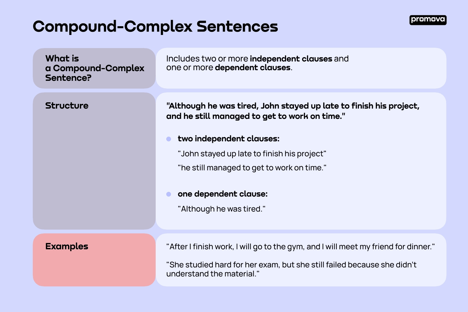 Compound Complex Sentence Promova Grammar