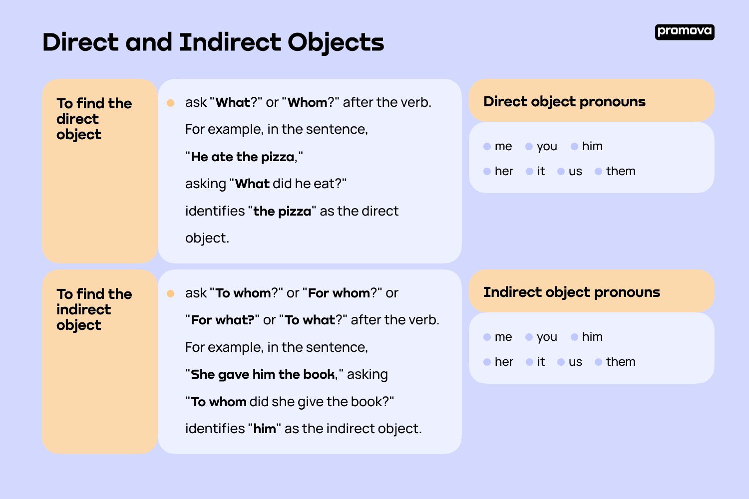 Direct Object Pronouns In English