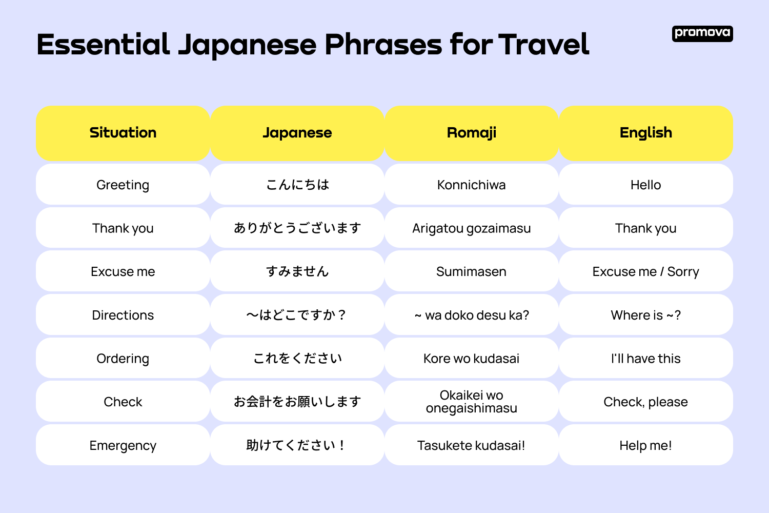 Essential Japanese Phrases for Travel.png