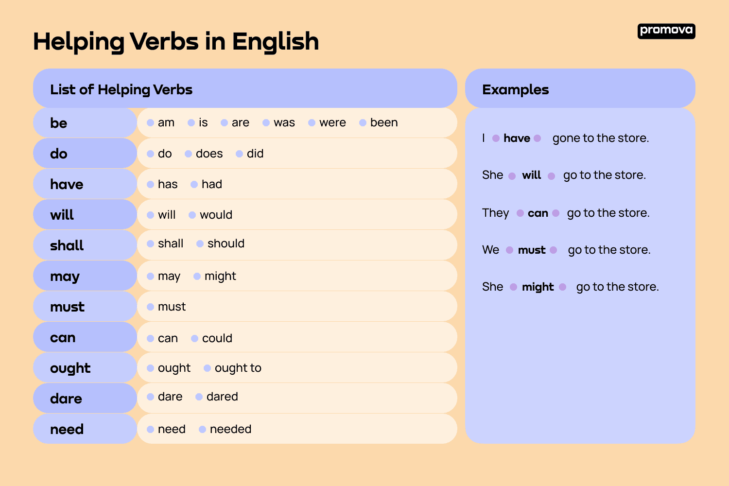 List of Helping Verbs in English