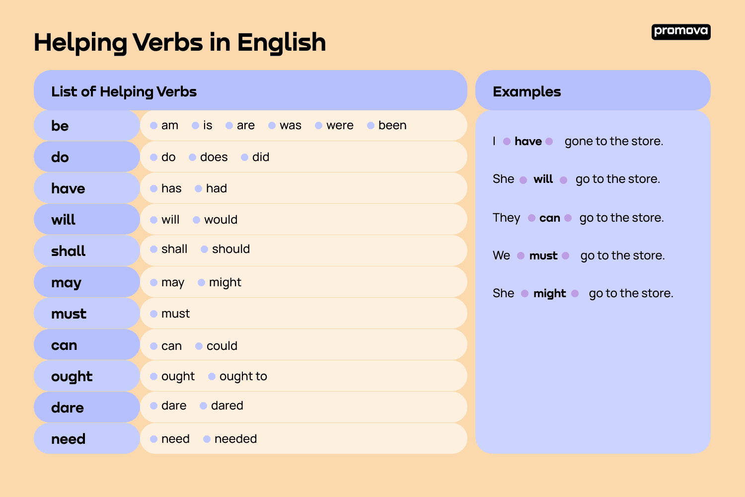 Helping Verb Promova Grammar