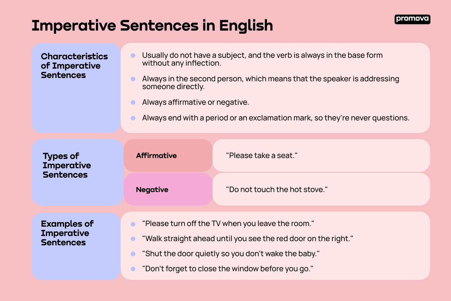 Imperative Sentences in English