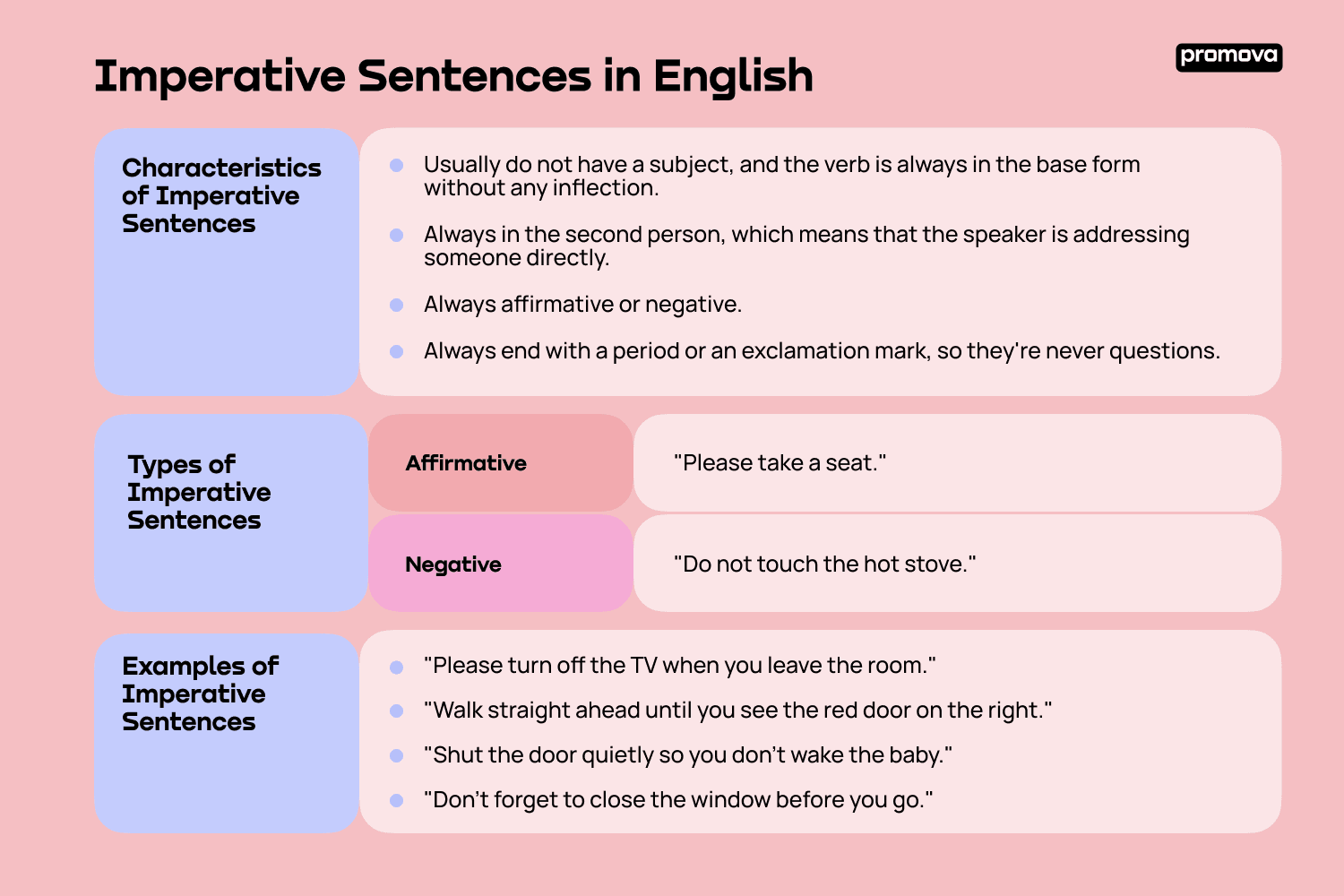 Use Of Imperative Sentence