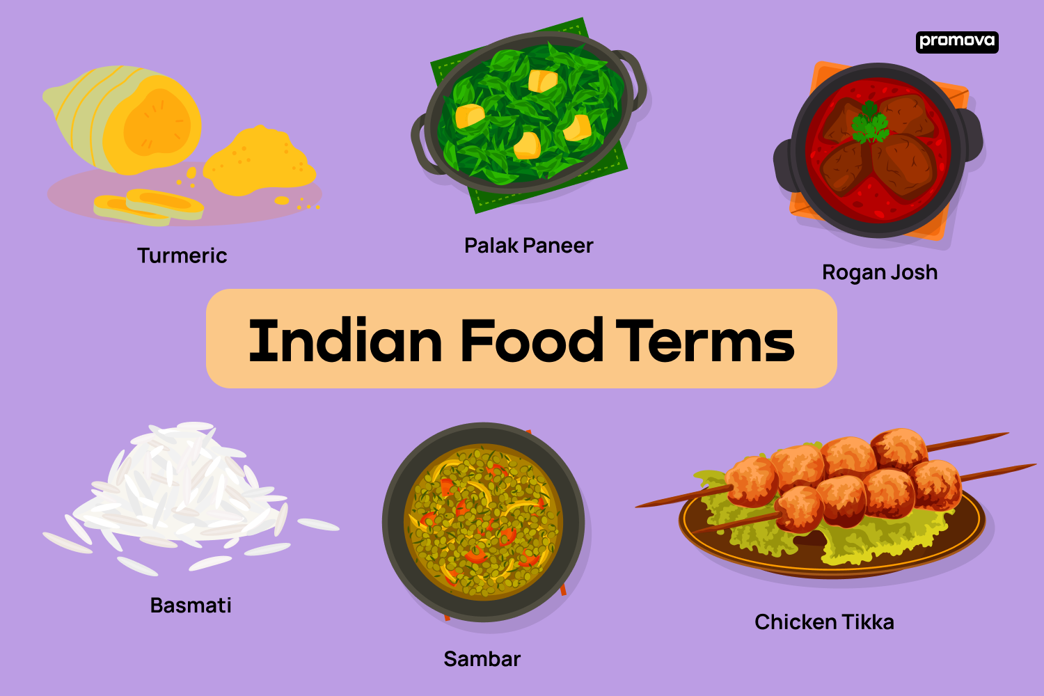 Embracing Indian Cuisine: Exploring Food Terms with Definitions
