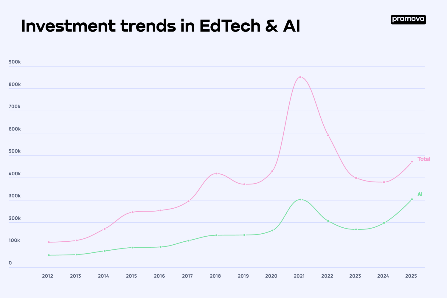 Investment trends in EdTech & AI.png