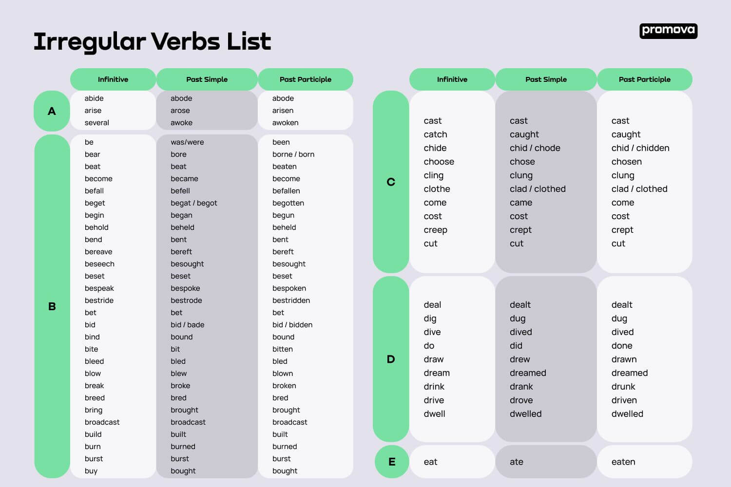 What are irregular verbs?